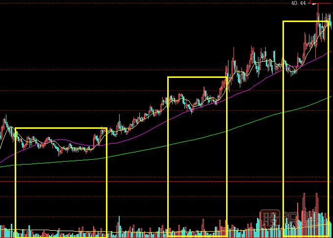 洗盤(pán)和出貨的本質(zhì)區別