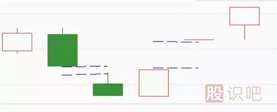K線(xiàn)組合形態(tài)的選股技巧