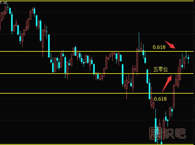怎么分析大盤(pán)走勢-如何看大盤(pán)的壓力位與支撐位