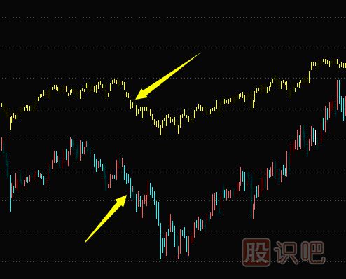 股票洗盤(pán)<a href=http://www.mztkc.com/jsfx/K/ target=_blank class=infotextkey>K線(xiàn)</a>形態(tài)（圖解）