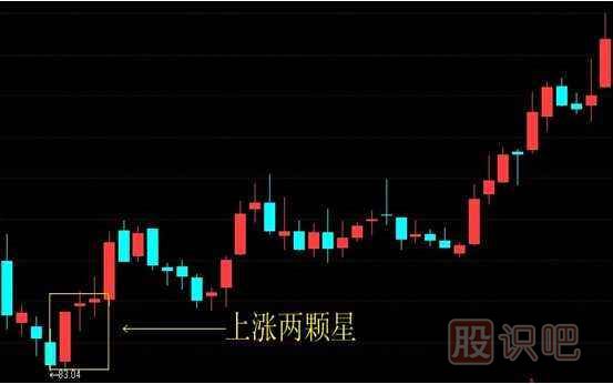 上漲兩顆星-<a href=http://www.mztkc.com/jszb/K/ target=_blank class=infotextkey>K線(xiàn)圖</a>組合形態(tài)（圖解）