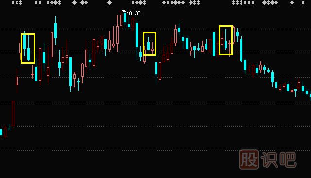 上影陰線(xiàn)形態(tài)與特征描述-上影陰線(xiàn)操作要點(diǎn)-<a href=http://www.mztkc.com/jszb/K/ target=_blank class=infotextkey>K線(xiàn)圖</a>入門(mén)教程