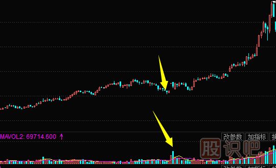 莊家洗盤(pán)手法-放下下跌洗盤(pán)形態(tài)（圖解）