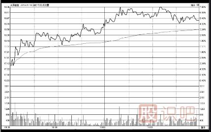 低開(kāi)高走-低開(kāi)低走-<a href=http://www.mztkc.com/jsfx/fs/ target=_blank class=infotextkey>分時(shí)圖</a>詳解