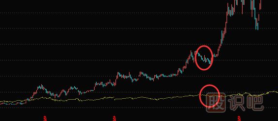莊家洗盤(pán)手法-刻意滯漲洗盤(pán)形態(tài)