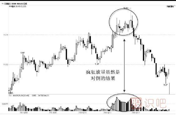 主力出貨，利用對倒制造市場(chǎng)人氣