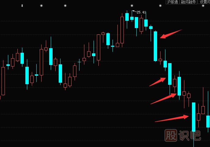 大陽(yáng)線(xiàn)K線(xiàn)圖與大陰線(xiàn)K線(xiàn)圖的及市場(chǎng)走勢含義