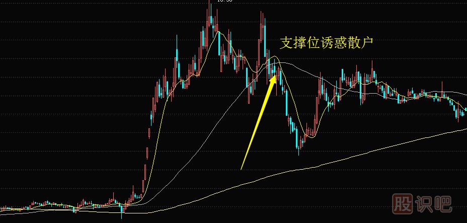 主力莊家是怎么誘惑散戶(hù)跟風(fēng)接盤(pán)達到出貨目的