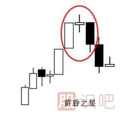 經(jīng)典看跌<a href=http://www.mztkc.com/jsfx/K/ target=_blank class=infotextkey>K線(xiàn)</a>形態(tài)組合錦集，最全最實(shí)用的統計