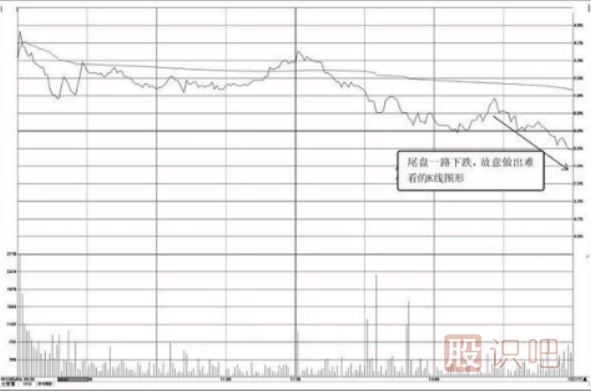 分時(shí)圖走勢分析-收盤(pán)前快速下砸形態(tài)
