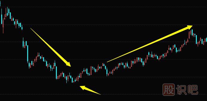 如何從大盤(pán)行情不好時(shí)選到逆勢的上漲的股票