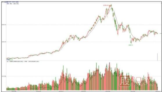 中長(cháng)線(xiàn)資金參與的個(gè)股及走勢分析