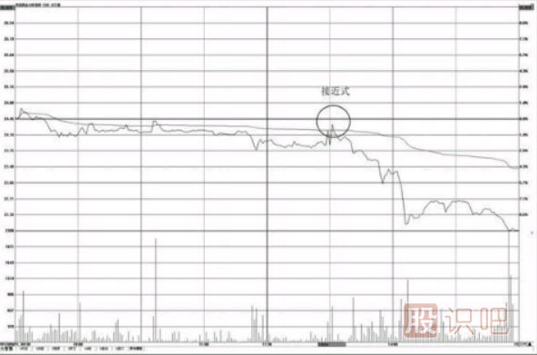 分時(shí)圖壓力位怎么看？