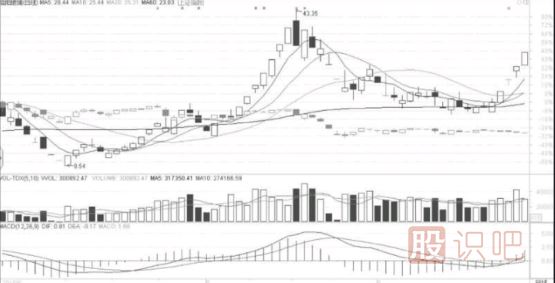 短線(xiàn)選股技巧-短線(xiàn)選股方法