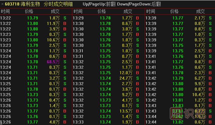 如何個(gè)股分析盤(pán)中突發(fā)性的大賣(mài)單