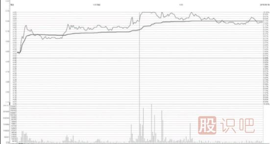 短線(xiàn)上沖單日天量形態(tài)及市場(chǎng)含義解讀