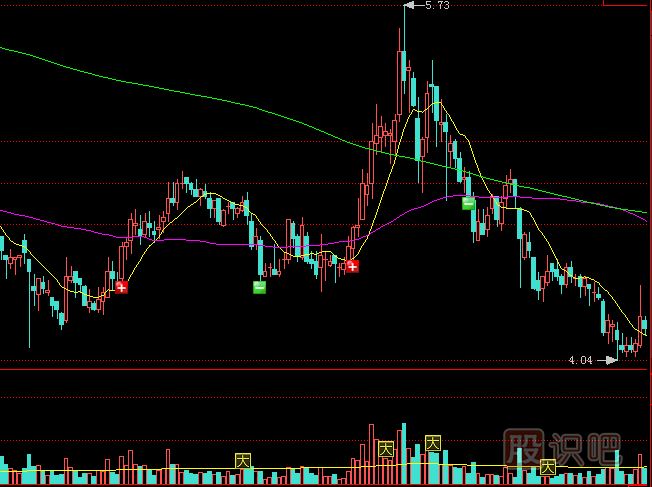 莊家出貨方式，最常見(jiàn)的殺跌式出貨形態(tài)講解
