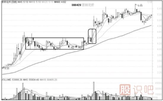 短線(xiàn)追漲停如何才不會(huì )被套