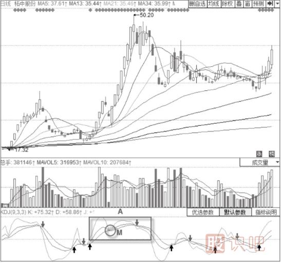 KDJ指標底部的確認-股價(jià)上漲趨勢中的KDJ底部信號