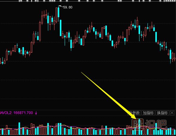 脈沖式放量出現在下跌途中的分析方法