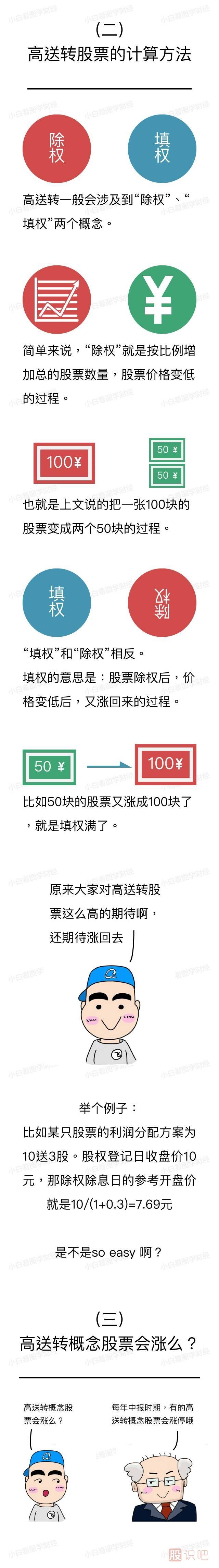 什么是股票的高送轉-一組漫畫(huà)圖解告訴您