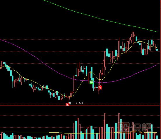 主力拉升股價(jià)的兩種方式-鎖籌拉高與放量對倒拉高方式