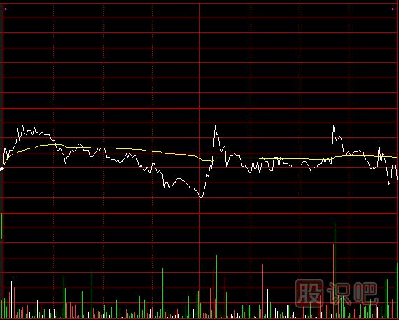 盤中出貨看盤技巧_沖擊波型和震蕩型出貨的看法