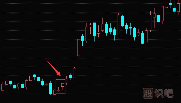 二顆星K線(xiàn)圖形態(tài)（圖解）