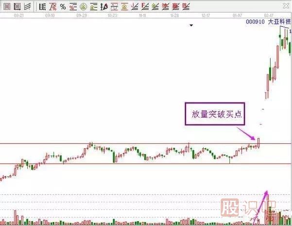 非常經(jīng)典的買(mǎi)入K線(xiàn)圖形態(tài)