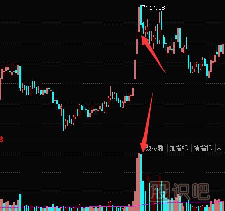 如何抓住連續漲停的股票？