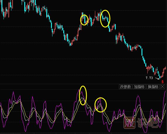 KDJ原理-KDJ計算方法-KDJ下的買(mǎi)點(diǎn)與賣(mài)點(diǎn)分析