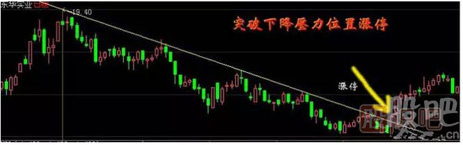 教您怎么才能抓到漲停板與漲停板如何買(mǎi)入技巧