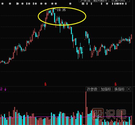 教您如何追漲<a href=http://www.mztkc.com/cgjq/mr/ target=_blank class=infotextkey>買(mǎi)入</a>主力已經(jīng)啟動(dòng)拉升的股票