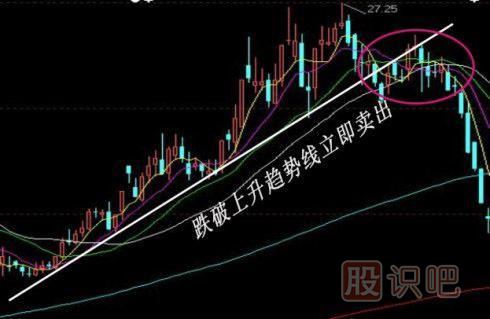 股票k線(xiàn)形態(tài)買(mǎi)賣(mài)點(diǎn)大全,k線(xiàn)圖經(jīng)典圖解