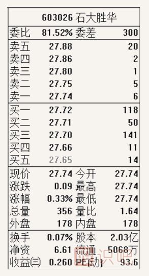 怎么看股票的開(kāi)盤(pán)信息