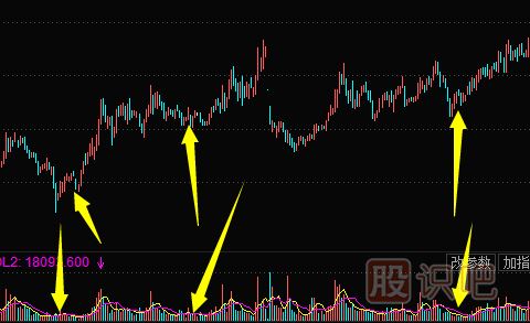 <a href=http://www.mztkc.com/GPRM/zs/3692.html target=_blank class=infotextkey>主力</a>洗盤(pán)手法-縮量下跌洗盤(pán)形態(tài)（圖解）