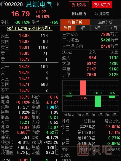 盤(pán)口相關(guān)指標介紹-盤(pán)口各個(gè)數據的意思與用處介紹