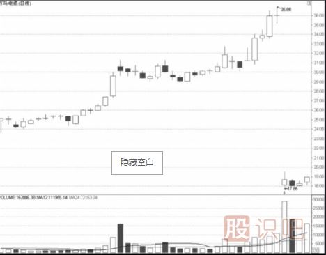 高送轉股的短線(xiàn)操作技巧