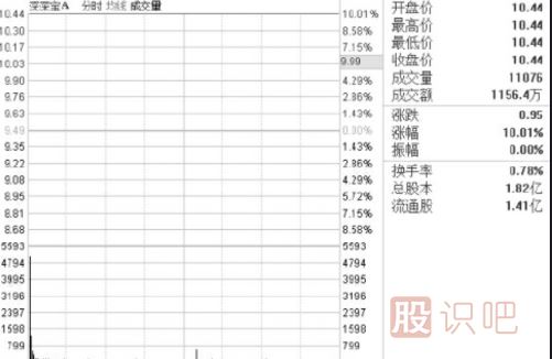 怎么看盤(pán)口的買(mǎi)賣(mài)盤(pán)？什么是買(mǎi)盤(pán)-什么是賣(mài)盤(pán)詳解