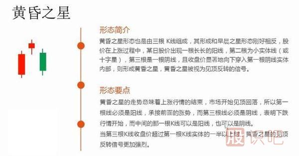 k線(xiàn)圖形態(tài)大全