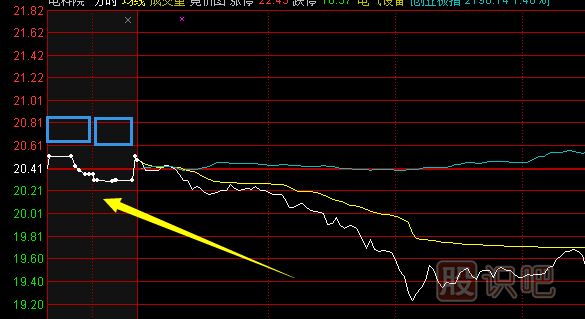 股票<a href=http://www.mztkc.com/GPRM/GZ/ target=_blank class=infotextkey>交易規則</a>細節詳解（圖）