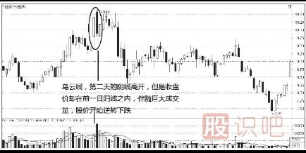 K線(xiàn)圖的賣(mài)出信號組合（附圖）