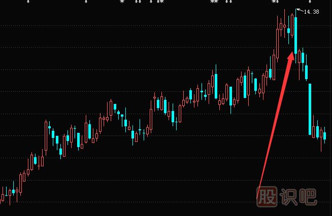 遇到哪些K線(xiàn)圖形態(tài)必須賣(mài)出,