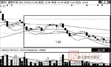 縮量下跌的股票能買(mǎi)嗎？（案例+圖解）