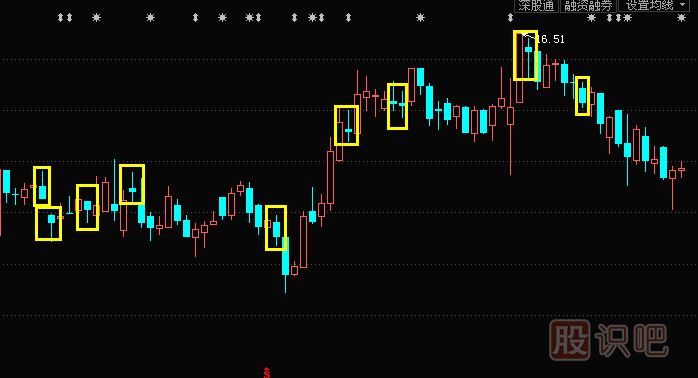 小陰線(xiàn)形態(tài)與特征描述-K線(xiàn)圖基礎知識（圖解）