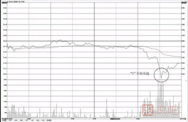 <a href=http://www.mztkc.com/jsfx/fs/ target=_blank class=infotextkey>分時(shí)圖</a>“V”字形尖底操盤(pán)技巧