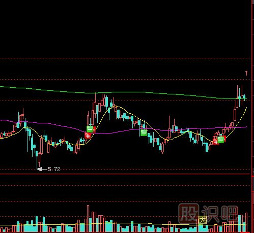 教您怎么應對開(kāi)盤(pán)縮量漲停板的策略