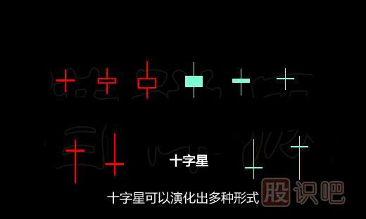 干貨！各種十字星形態(tài) 學(xué)會(huì )高拋低吸