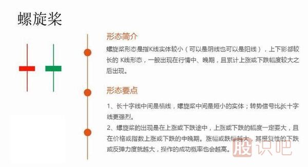 k線(xiàn)圖形態(tài)大全