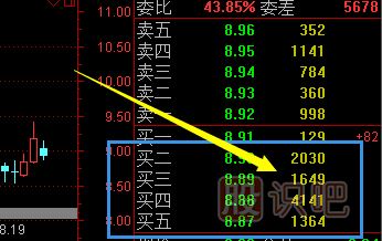 盤(pán)中大拋單的識別方法和操盤(pán)策略